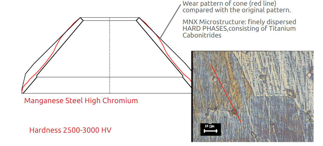 MNX Wear Pattern 3.png